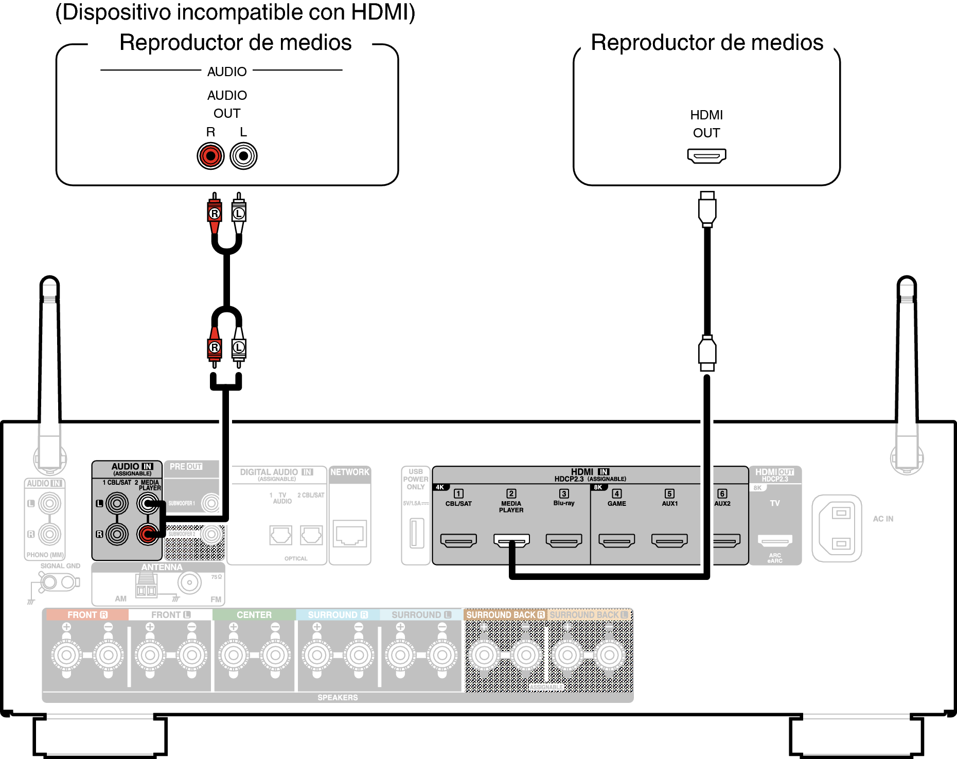Conne MEDIA X18E2